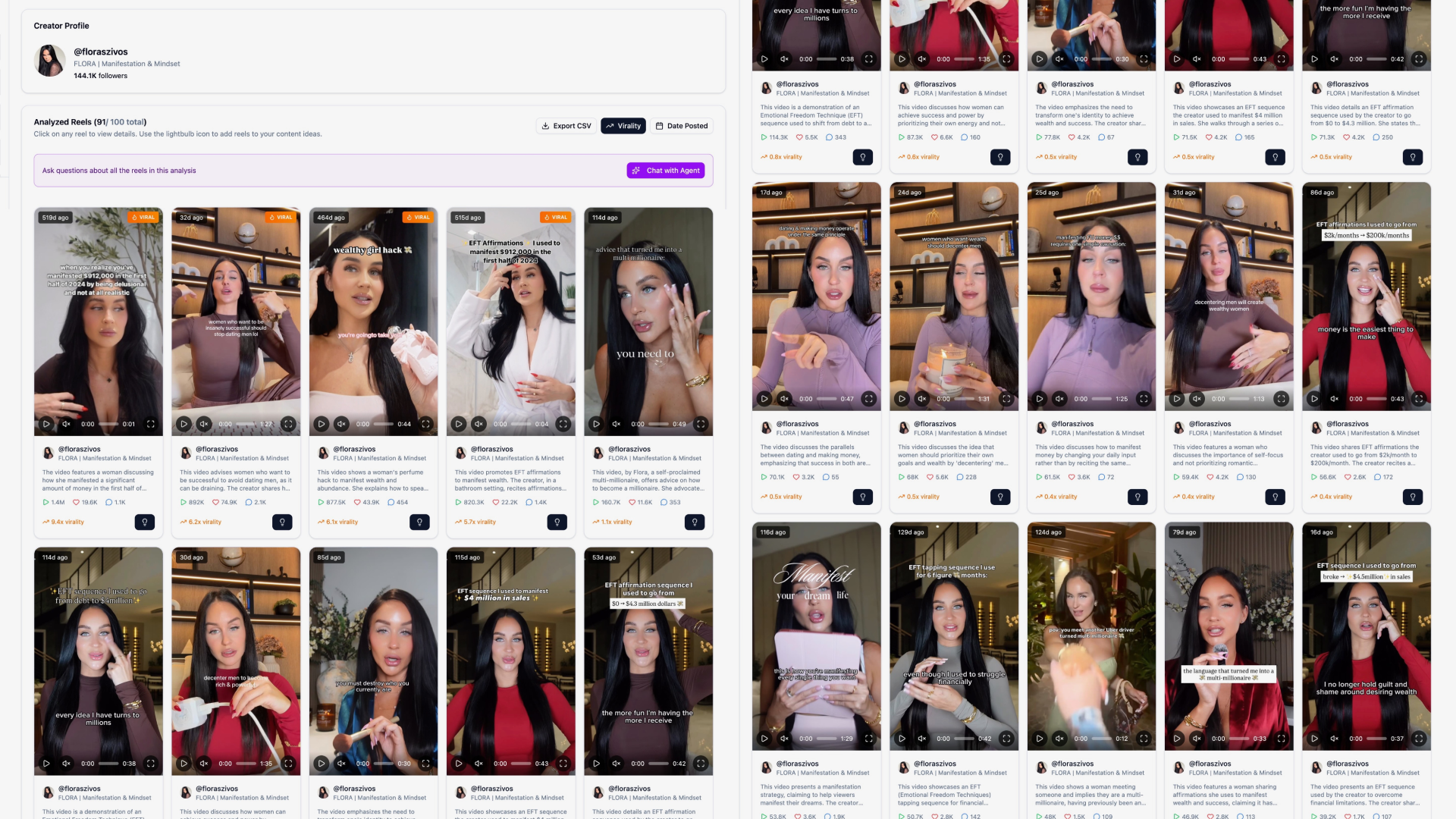 Complete Content Strategy Report for @floraszivos